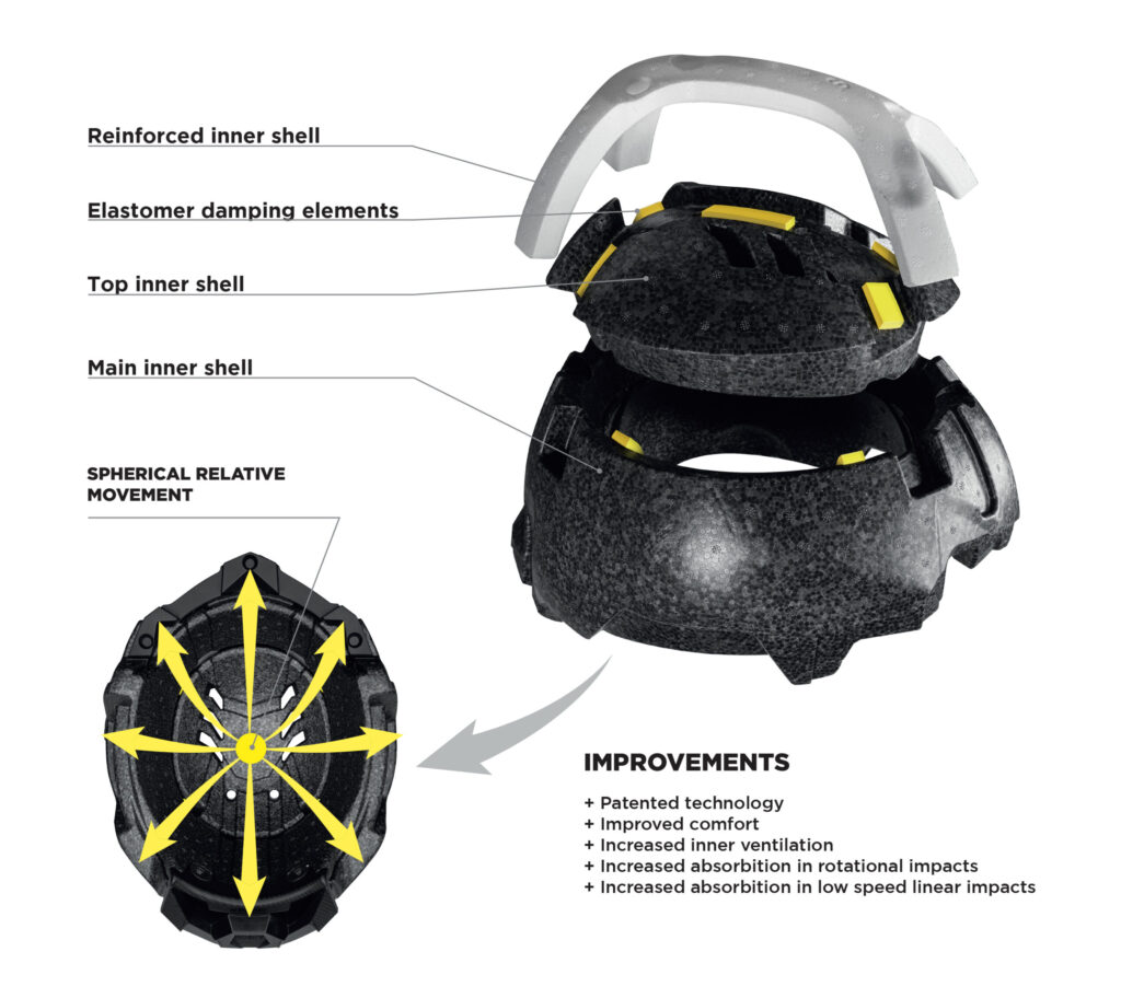 Safe Helmets | Airoh Technologies for Innovation and Protection